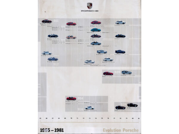 Porsche Evolution